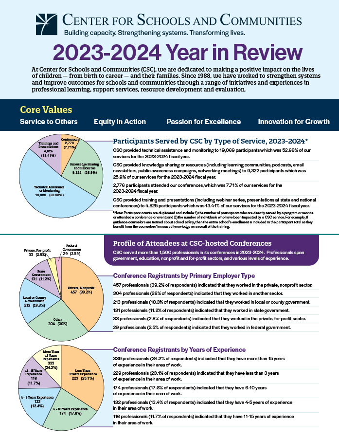 screenshot of 2023 through 2024 CSC Year in Review cover