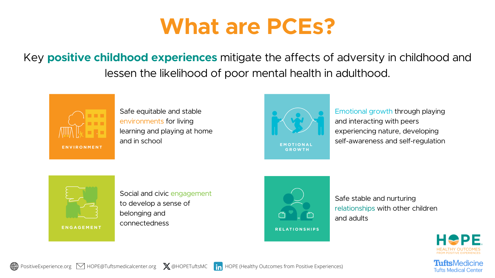 Building Blocks Positive Childhood Experiences, learn more at https://positiveexperience.org/